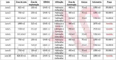 Terreno para construção com 750 m2 em Regilde, Felgueiras