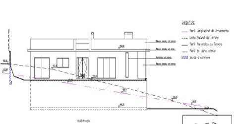 LOTE C/ Projecto Aprovado Moradia - Boavista