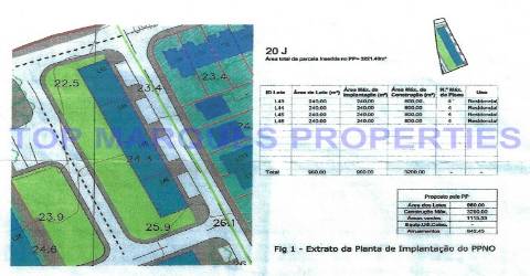Terreno Urbanizável com 3640 m2 em Olhão
