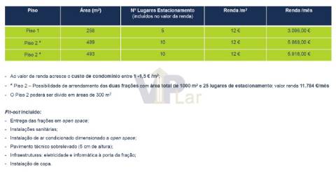 Grandes Armazéns e Escritórios - à Circunvalação (Porto)