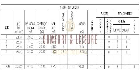 4 lotes APROVADOS na Serra da Vila, Torres Vedras