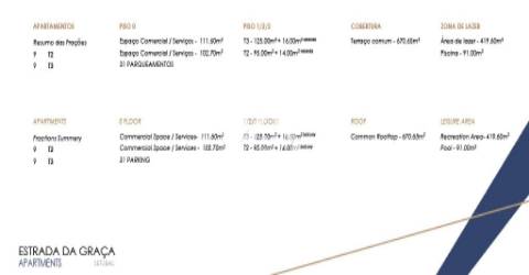 Terreno Urbano  Venda em Setúbal (São Julião, Nossa Senhora da Anunciada e Santa Maria da Graça),Setúbal