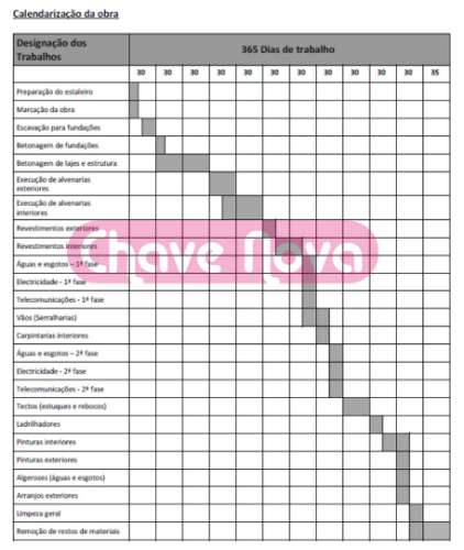 Terreno Para Construção  Venda em Cedofeita, Santo Ildefonso, Sé, Miragaia, São Nicolau e Vitória,Porto