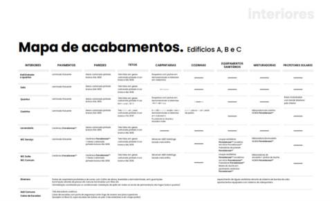 T3 no empreendimento Alma Terrace, Esposende