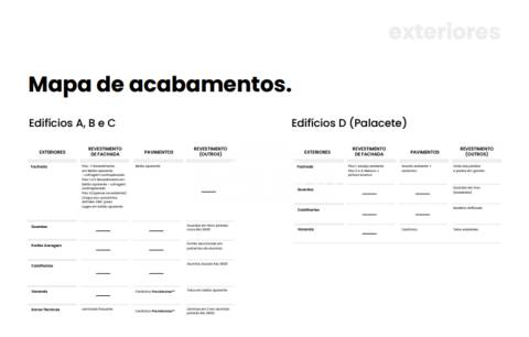 T3 no empreendimento Alma Terrace, Esposende