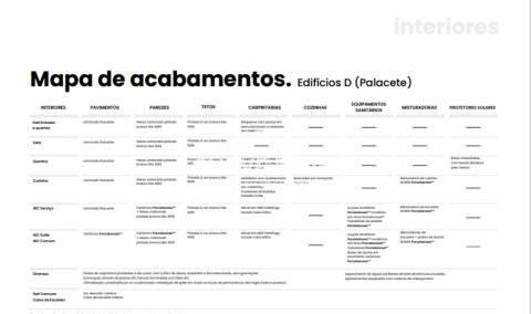 T2 no empreendimento Alma Terrace, Esposende